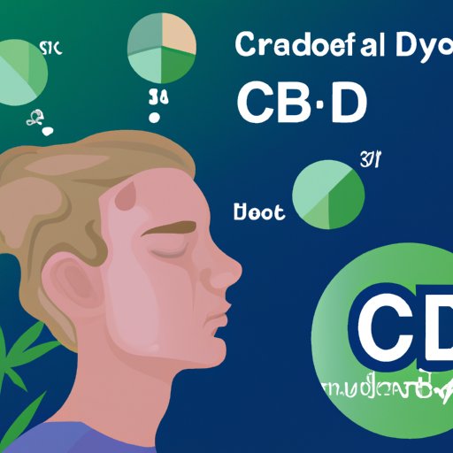 Will CBD Make You Drowsy? Separating Fact from Fiction for Better Sleep