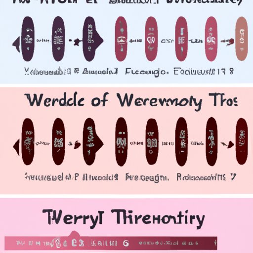 13 Weeks is How Many Months: Understanding the Pregnancy Timeline