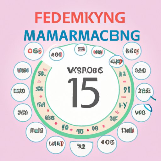 15 Weeks Pregnant: Understanding Pregnancy and Calculating Months