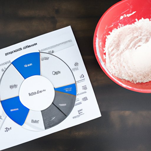 5 Pounds of Flour: How Many Cups?