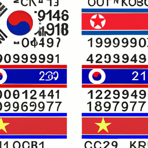 Exploring the Global Significance of 919 Country Code