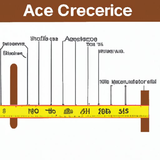 The Acre Measurement: How many miles is it?