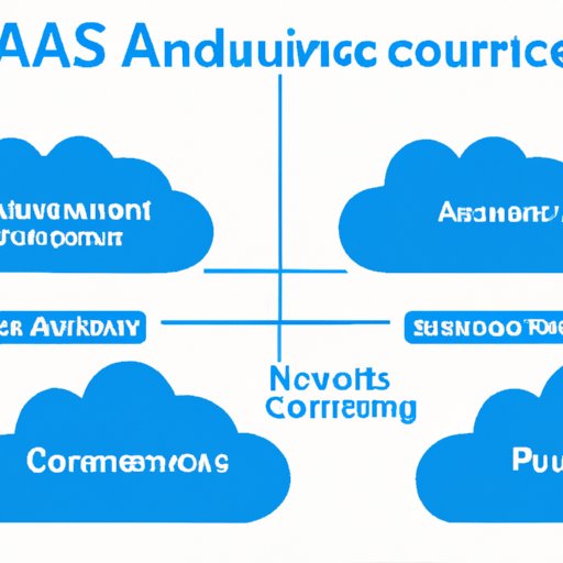 AWS vs Azure: A Comprehensive Comparison of Two Leading Cloud Platforms