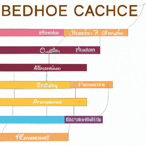 Everything You Need to Know About Earning Your Bachelor’s Degree in [X] years