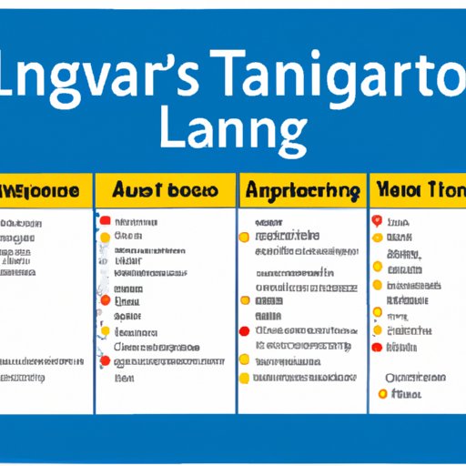 A Comprehensive Guide to Boston Logan’s Airline Terminals – Which Terminal to Choose