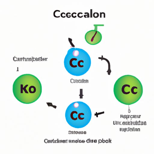 Carbon Dioxide Release during Cellular Respiration: Understanding its Importance