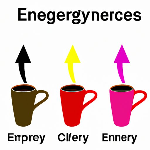 How Long Does It Take for Caffeine to Kick In? A Comprehensive Guide