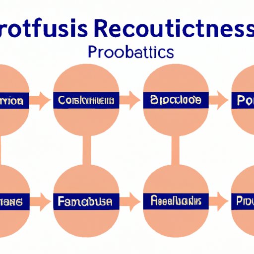 How Long Does It Take for Probiotics to Work: Understanding the Timeline