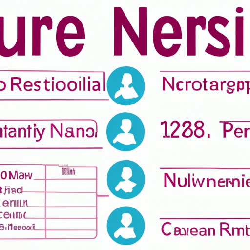 How Long Does It Take to Become an RN? Navigating the Journey to Licensure