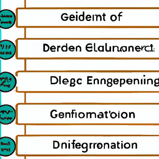 How Long Does it Take to Get a GED? A Step-by-Step Guide