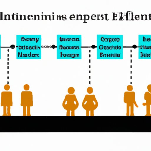 How Long Does the Executor Have to Pay the Beneficiaries: A Comprehensive Guide