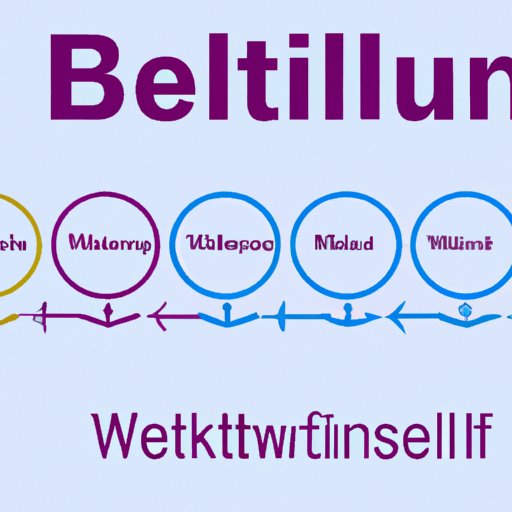 A Comprehensive Guide to Understanding How Long It Takes for Wellbutrin to Work: Breaking Down the Timeline and Managing Expectations