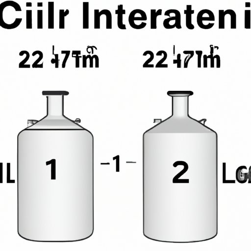 How Many 2 Liters in a Gallon: A Comprehensive Guide to Converting