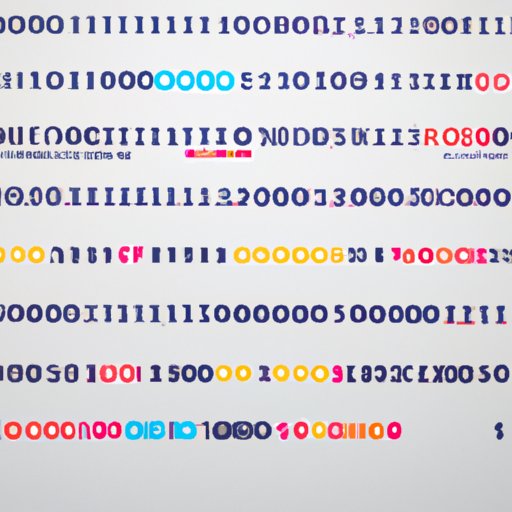 Understanding Long Data Type: Demystifying Bit Count
