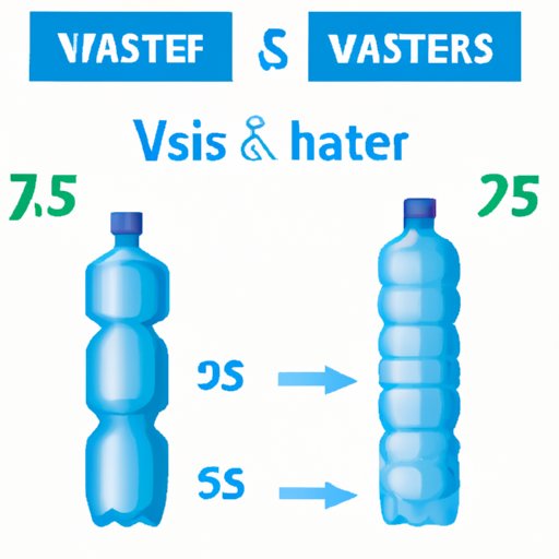 How Many Bottles of Water are in a Liter? A Complete Guide to Measuring Your Water Consumption