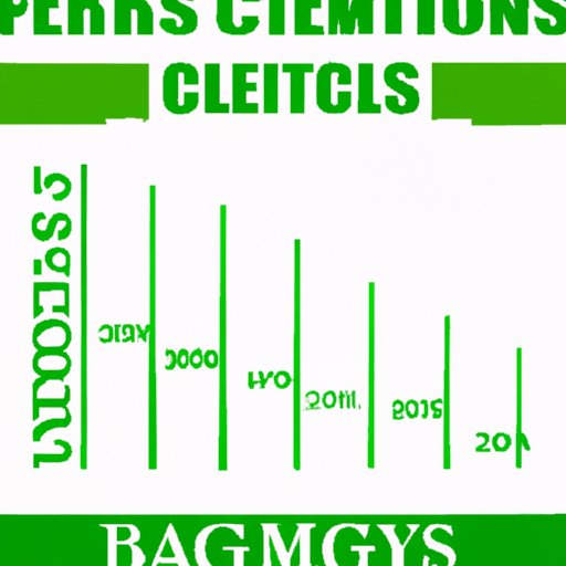 How many Championships Does Celtics Have: A Historical and Statistical Overview