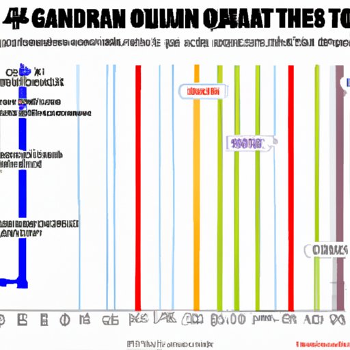 Breaking Down the Chapters in Guardians of the Galaxy: An Exploration of Narrative Structure