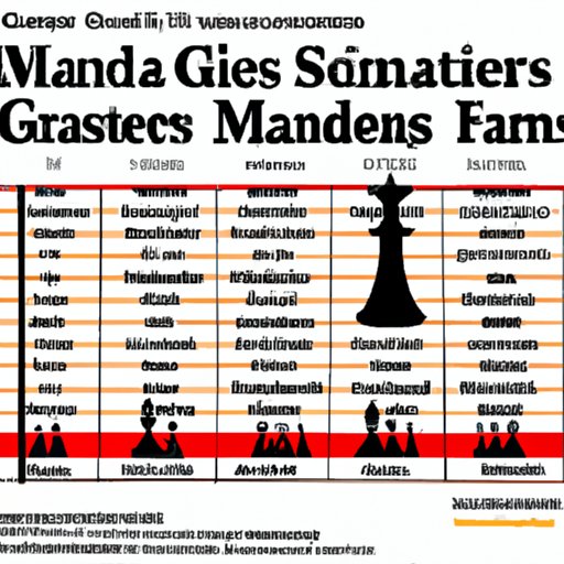 The Ultimate Guide to Chess Grandmasters: Requirements, Rankings, and Geographical Trends | Chess Grandmasters List