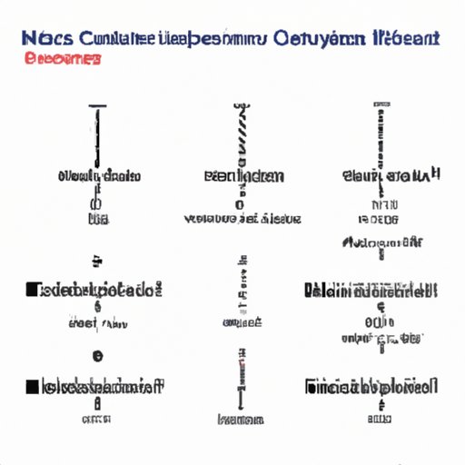 How Many Cm in An Inch: Understanding the Basics of Metric and Imperial Systems