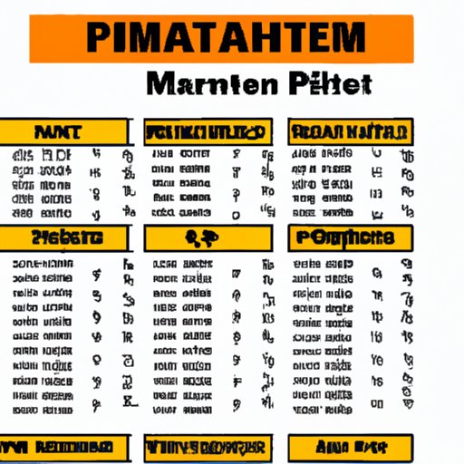 Exploring Three Number Combinations: A Beginner’s Guide to Permutations and Combinations