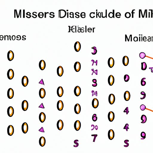The Clarity of Daughter Cell Production in Meiosis