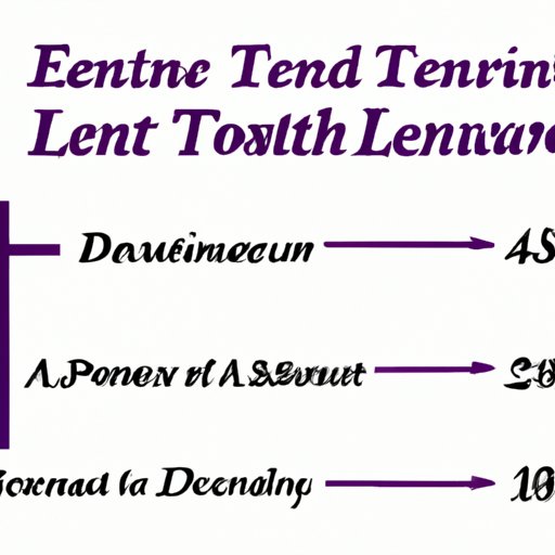 How Many Days is Lent? A Comprehensive Guide to the Lenten Season