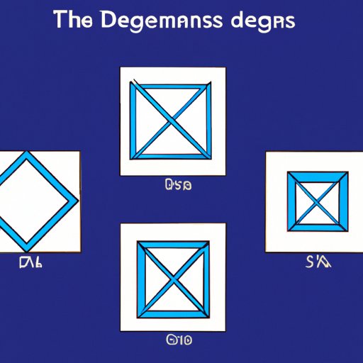 How Many Degrees are in a Square? Understanding the Basics of Geometry