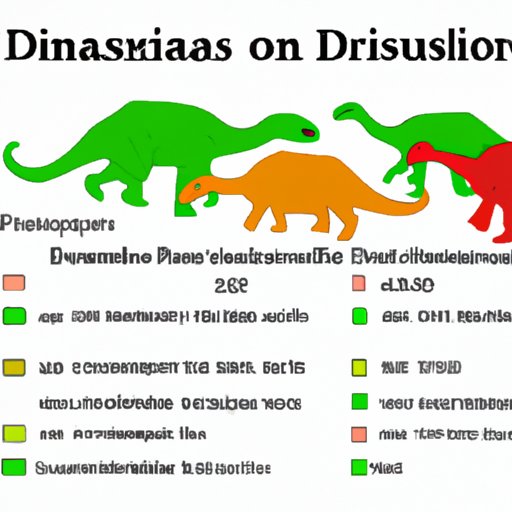 The Great Dinosaur Debate: Exploring the Mystery of Dinosaur Populations and Numbers