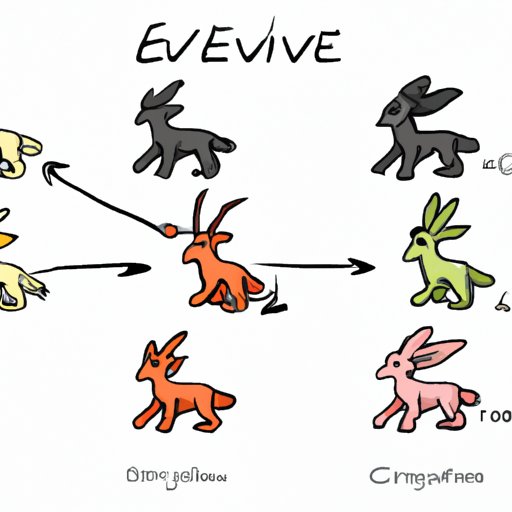 A Comprehensive Guide to Eeveelutions: From Origins to Rankings