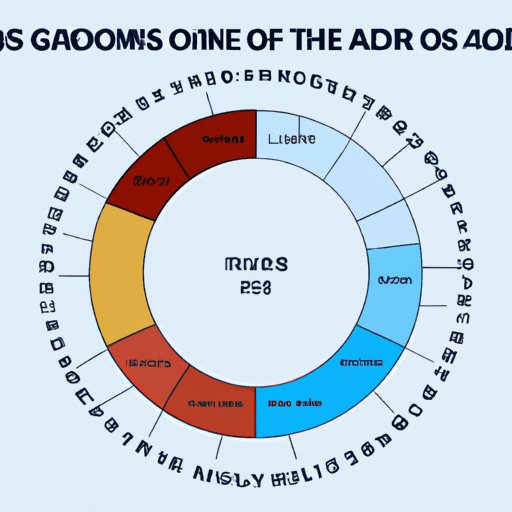 Exploring “How Many Episodes in Season 8 of Game of Thrones?”