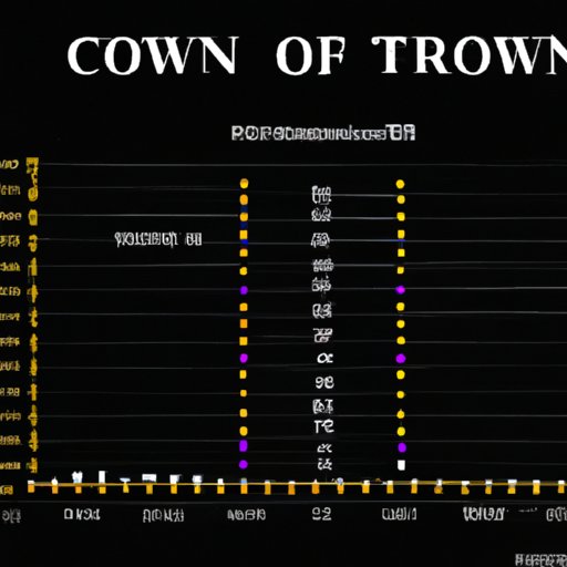 All You Need to Know About The Crown Season 5’s Episode Count