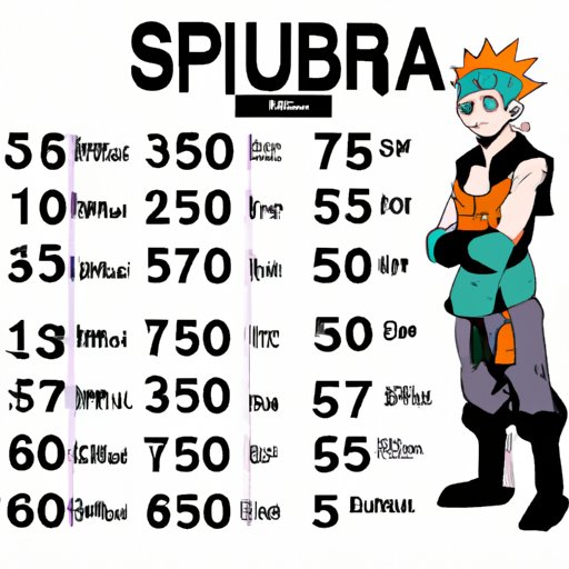 A Complete Guide to Naruto’s Episode Count: Exploring the Lengthy Run of the Series