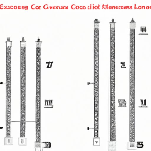 How Many Feet is 60 Inches? A Comprehensive Guide to Converting Length Measurements
