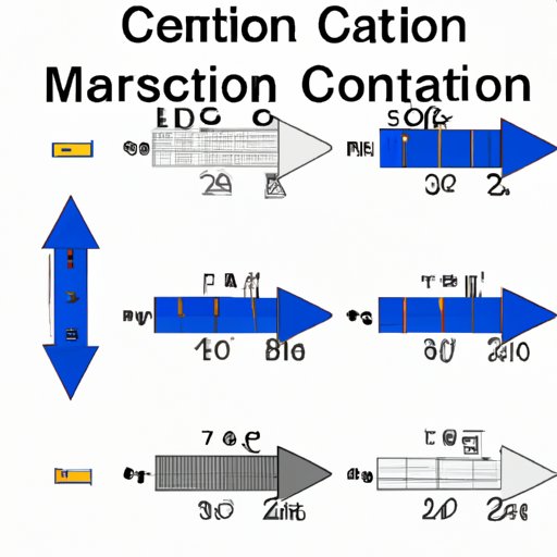 52 Inches into Feet: A Comprehensive Guide for Conversion