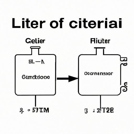 Liters to Gallons: A Comprehensive Guide for Accurate Conversion