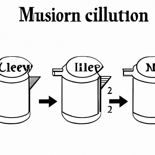 How Many Gallons is 2 Liters? A Comprehensive Guide on Measurement and Conversion