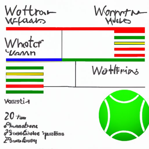 How Many Games Are in a Set of Tennis: Understanding the Basics, History, and Psychology of Scoring