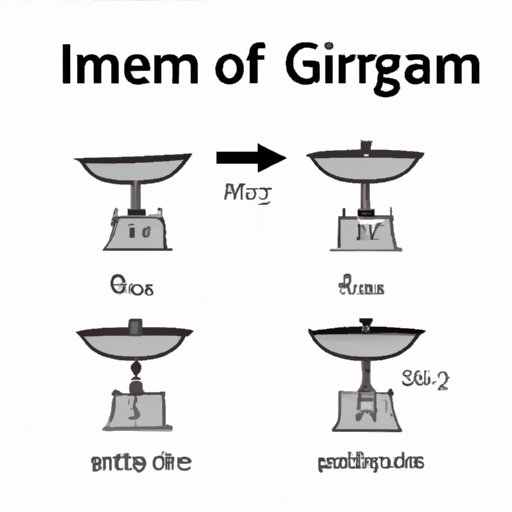 Converting Ounces to Grams: Understanding How Many Grams are in 4 Ounces