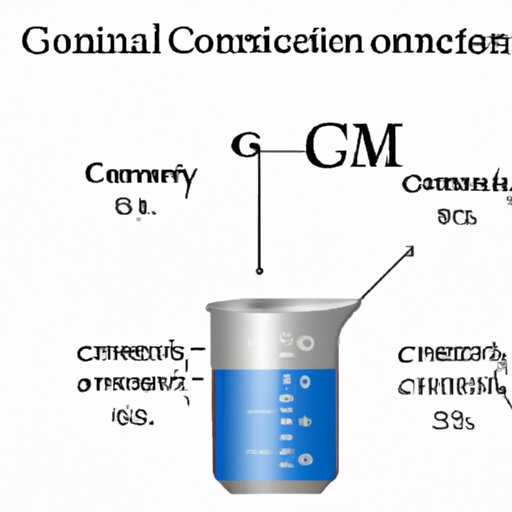 Understanding Grams in a Gallon: A Comprehensive Guide for Conversions