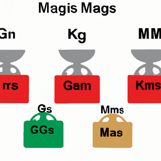 How Many Grams in Kilogram: Understanding Metric Units