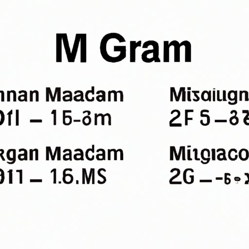 How Many Grams in mg: Understanding the Conversion
