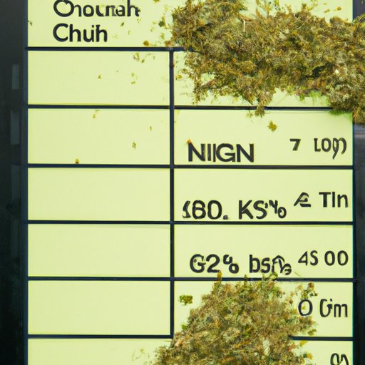 How Many Grams is a Quarter of Weed: Understanding Weed Measurements