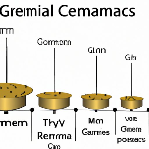 How Many Grams Per Ounce: Understanding the Metric System for Precise Measurements