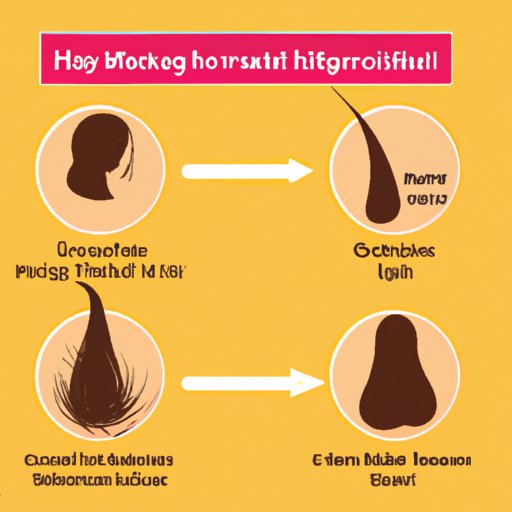 How Many Inches Does Hair Grow in a Year? Debunking Common Myths and Providing Tips for Healthy Hair Growth