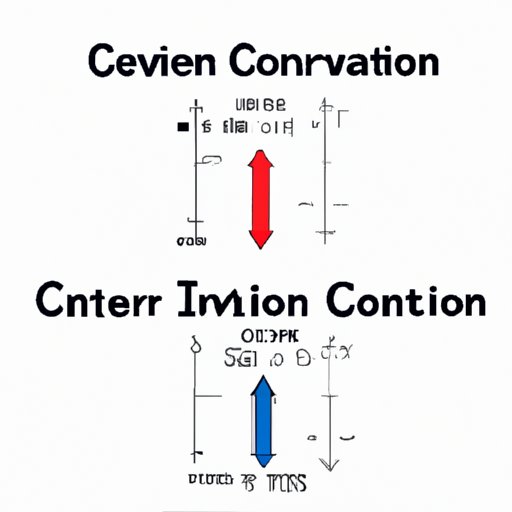 How Many Inches is 2 Feet? A Quick Guide to Unit Conversion