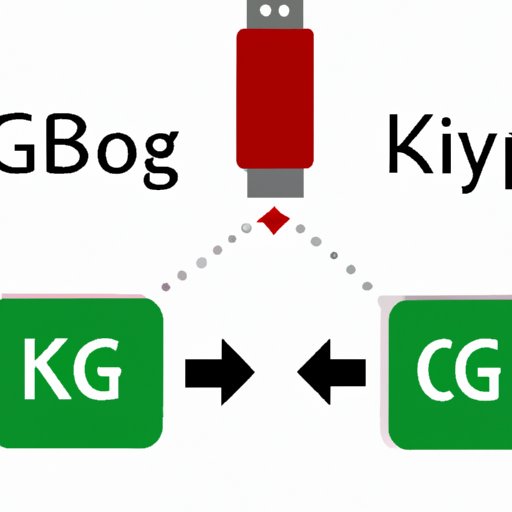 How Many KB is a GB? Demystifying Data Storage Conversion