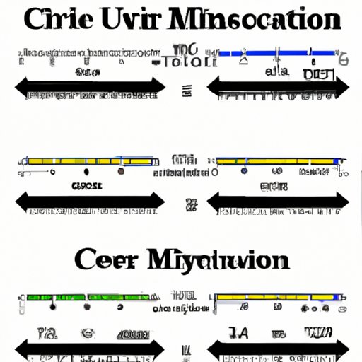 How Many KM in a Meter: Understanding Unit Conversion