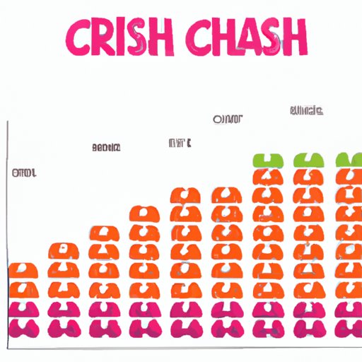 How Many Levels of Candy Crush Are There: A Sweet Journey Through the World of Levels