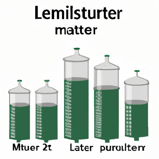 How Many Liters: A Comprehensive Guide to Understanding Volume and Capacity