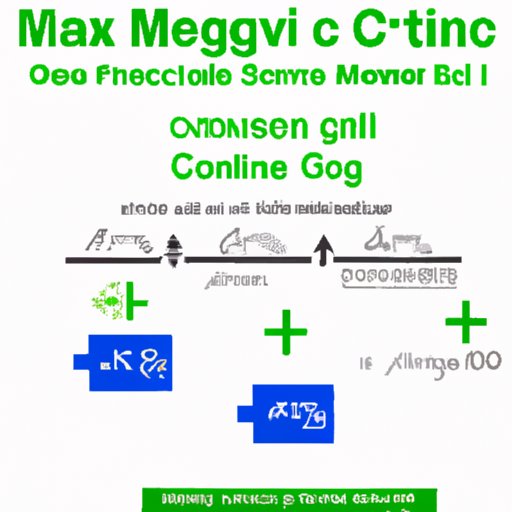 How Many mcg in 1 mg: A Comprehensive Guide to Converting Medication Dosages